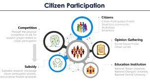 citizen engagement