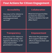citizen-government interaction