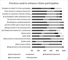 citizen participation surveys