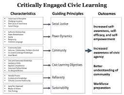 civic learning