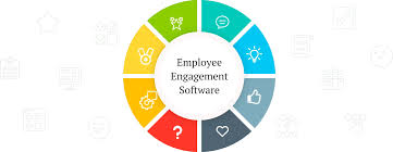 engagement software