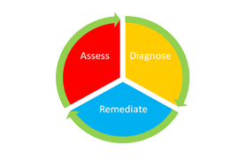 assessment