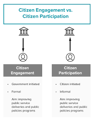 involvement of citizens