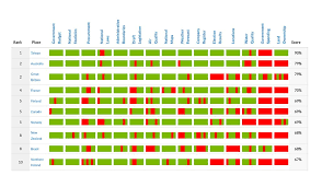 open data transparency