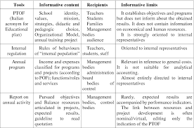 transparency in public administration pdf