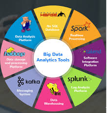 data analytics tools