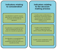 public sector accounting