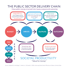 public sectors