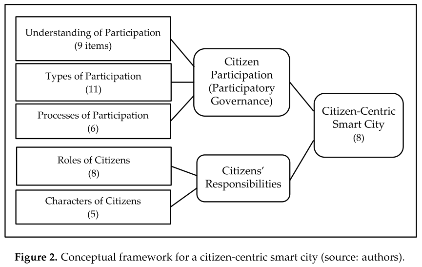 citizens participation in governance