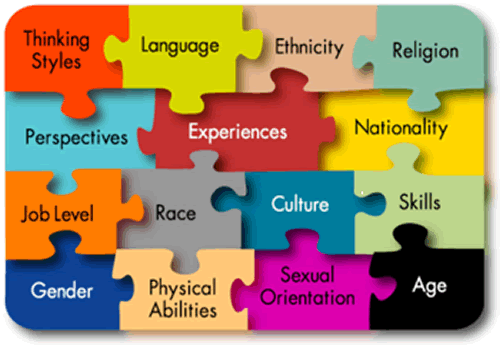 communicating with a diverse workplace