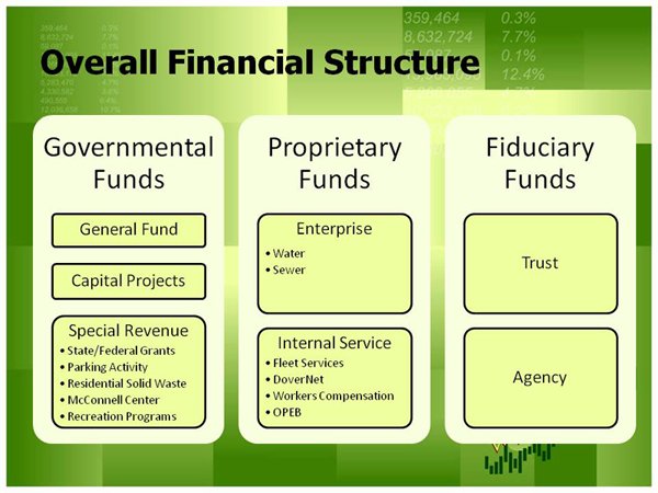 government budget accounting