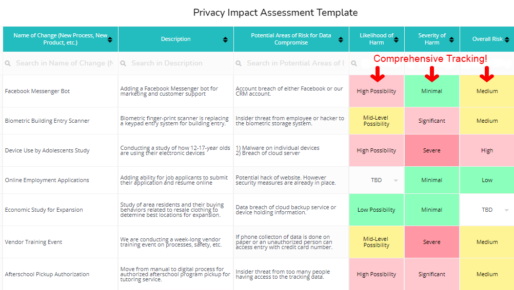 impact assessment software