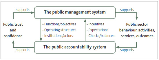 political accountability examples