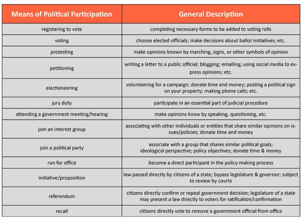 political and civic participation