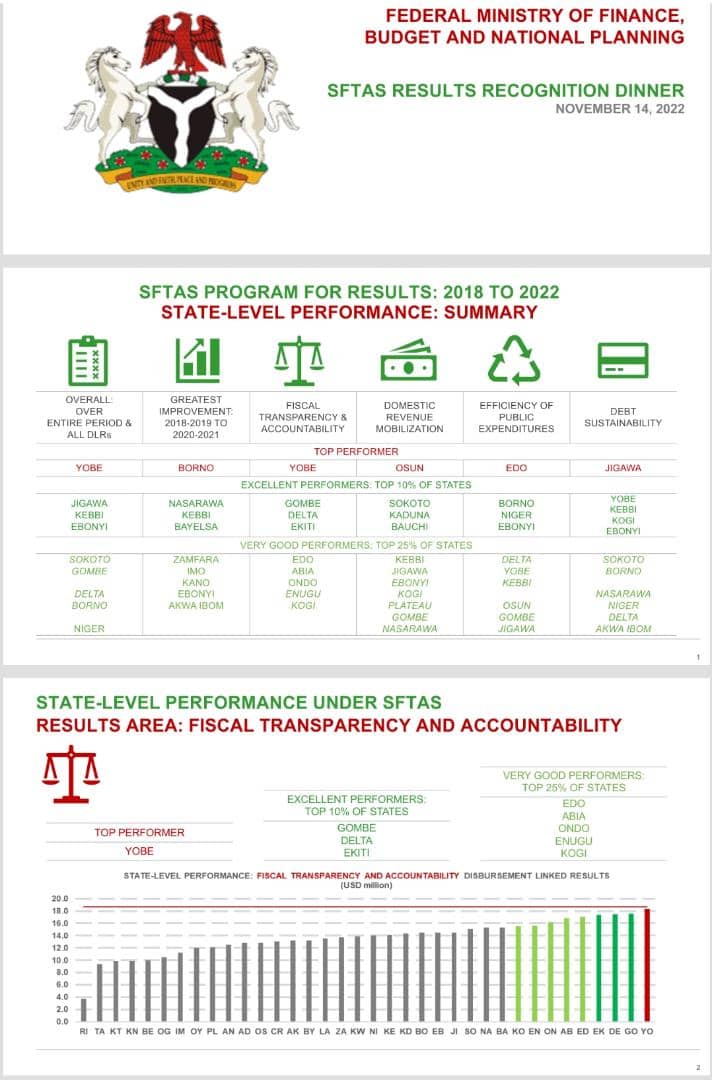 state fiscal transparency accountability and sustainability